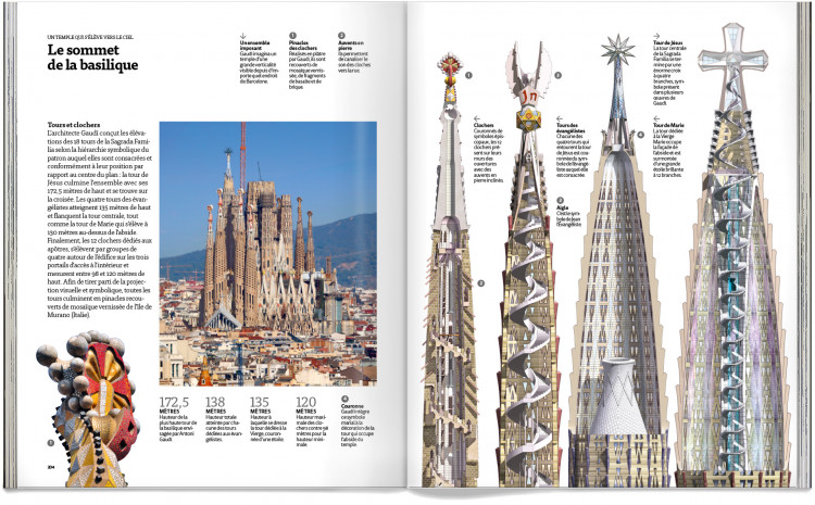 La Sagrada Familia